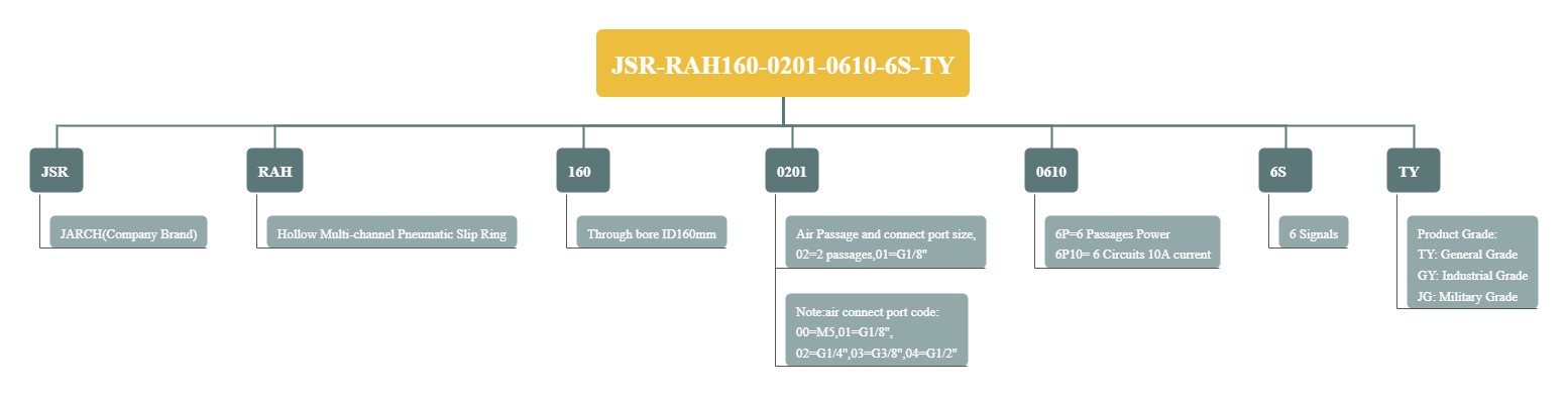 JSR-RAH160-0201-6P10-6S-TY.jpg
