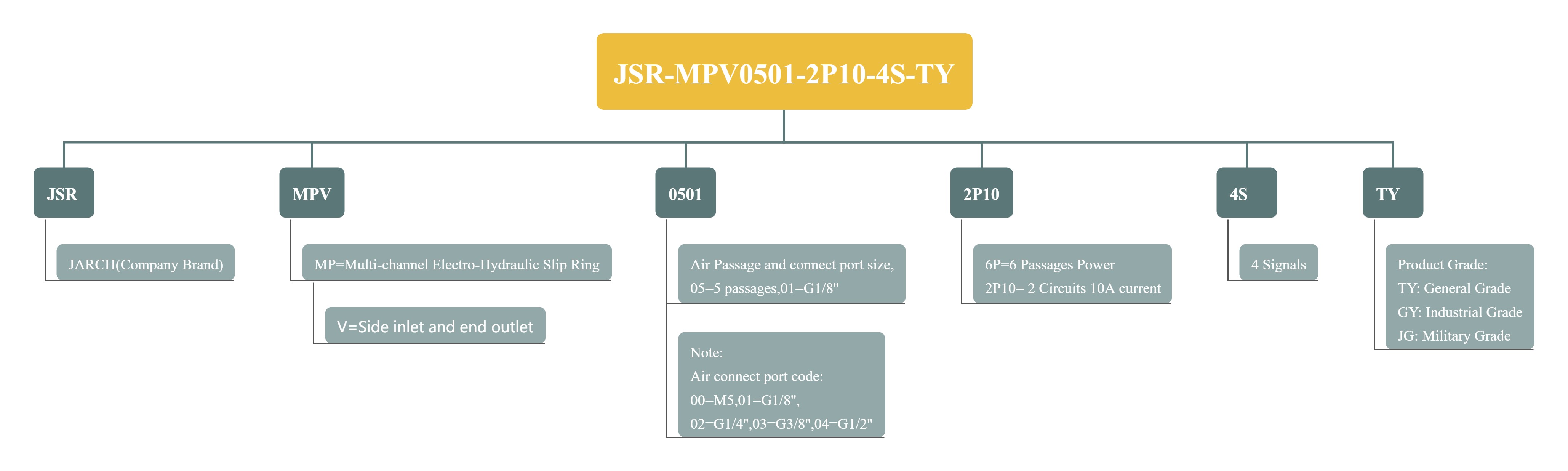 JSR-MPV0501-2P10-4S-TY.jpg