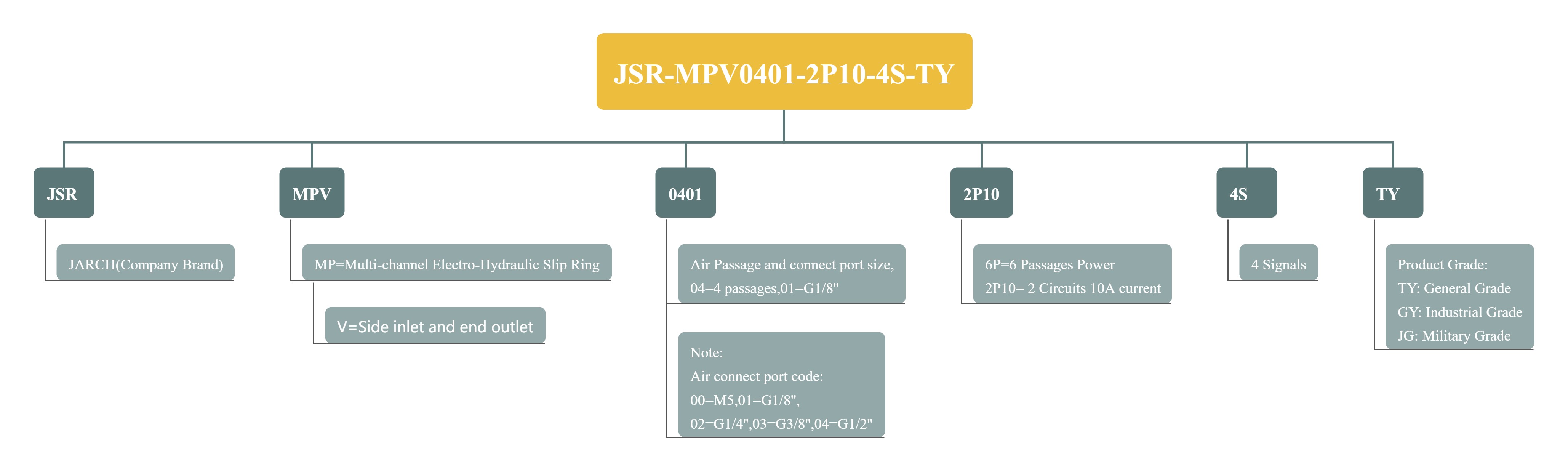 JSR-MPV0401-2P10-4S-TY.jpg