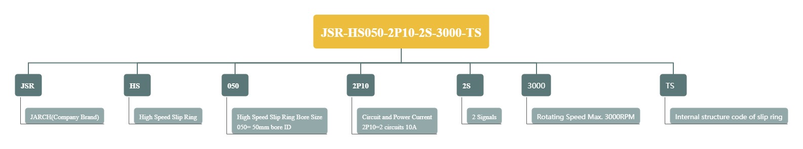 JSR-HS050-2P10-2S-3000-TS.jpg