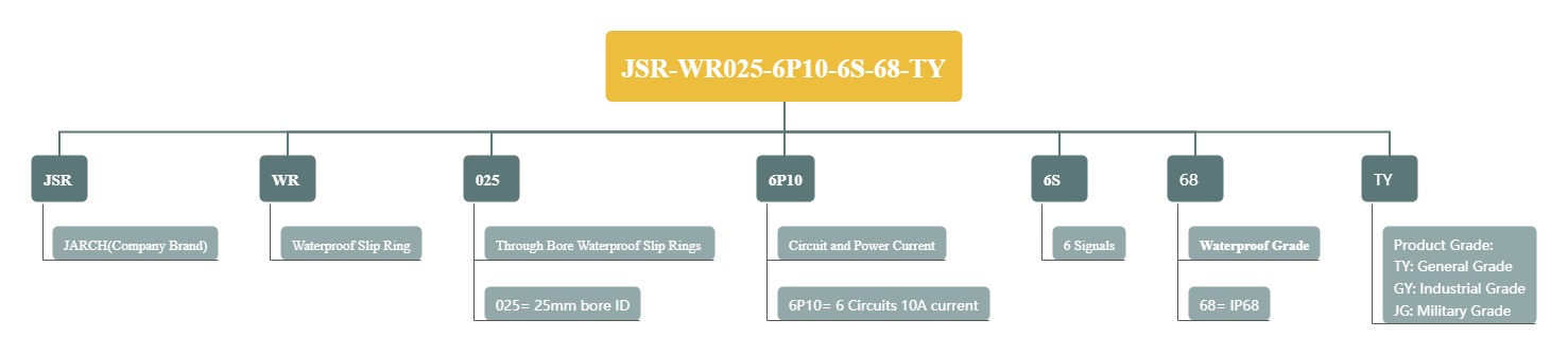 JSR-WR025-6P10-6S-68-TY.jpg