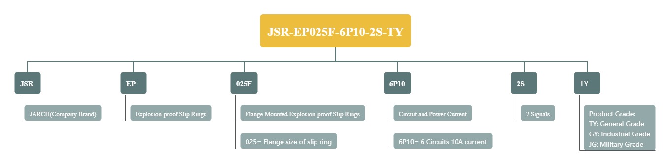 JSR-EP025F-6P10-2S-TY.jpg