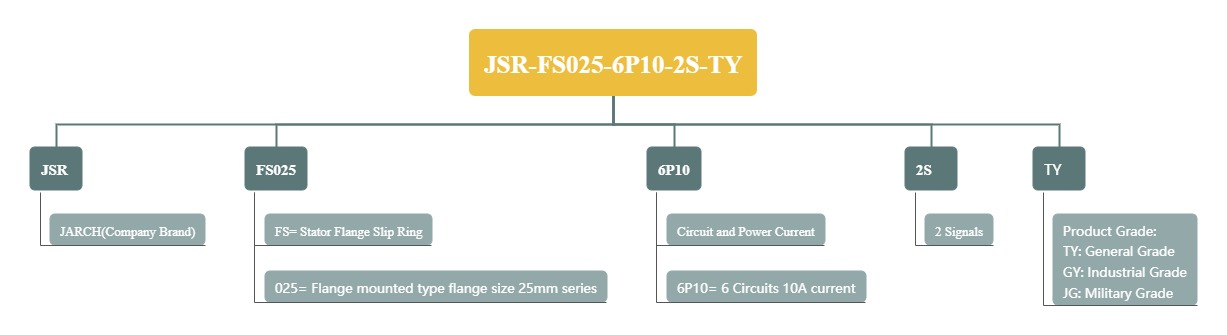 JSR-FS025-6P10-2S-TY.jpg