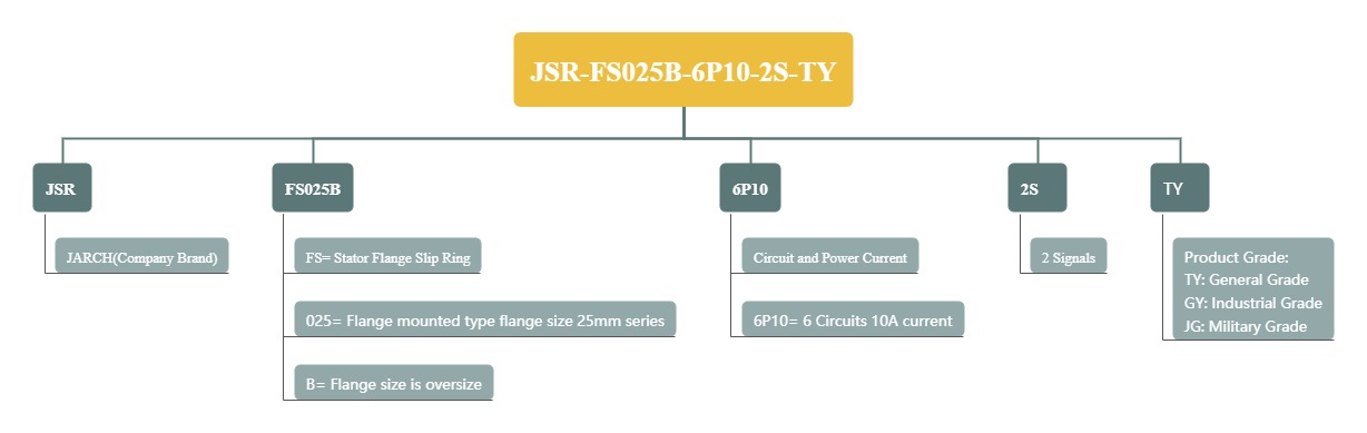 JSR-FS025B-6P10-2S-TY.jpg