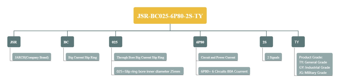 JSR-BC025-6P80-2S-TY.jpg