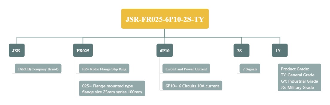 JSR-FR025-6P10-2S-TY.jpg