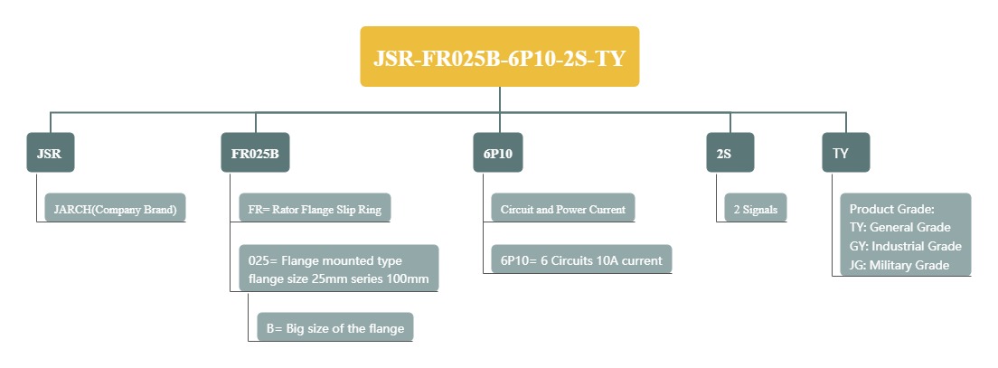 JSR-FR025B-6P10-2S-TY.jpg