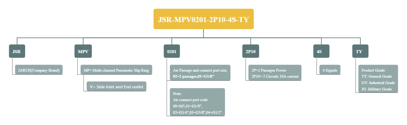 JSR-MPV0201-2P10-4S-TY.jpg