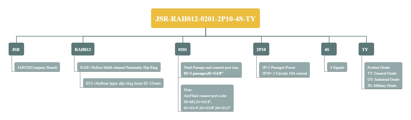 JSR-RAH012-0201-2P10-4S-TY.jpg